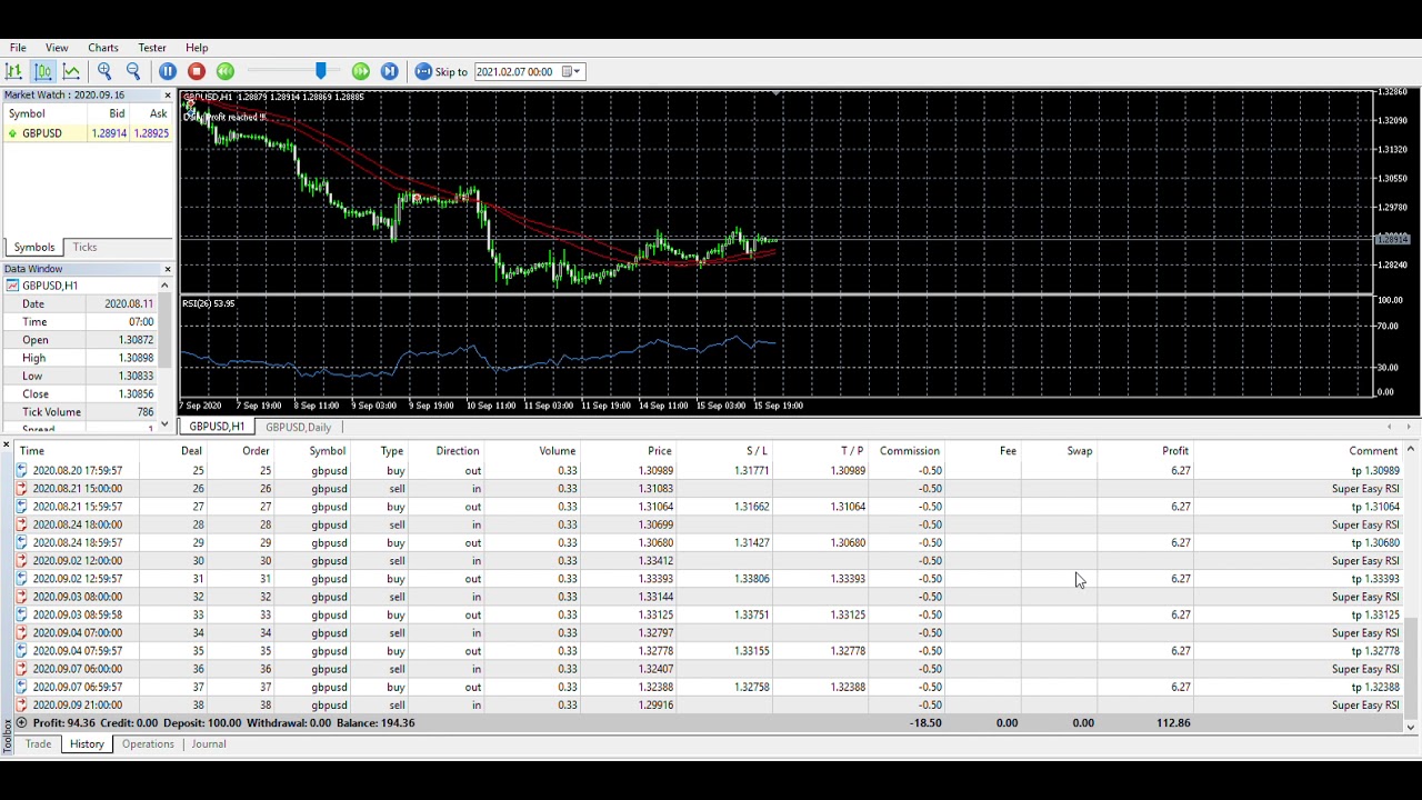 Super Easy RSI  Ea For Beginners... (Insane Results!)