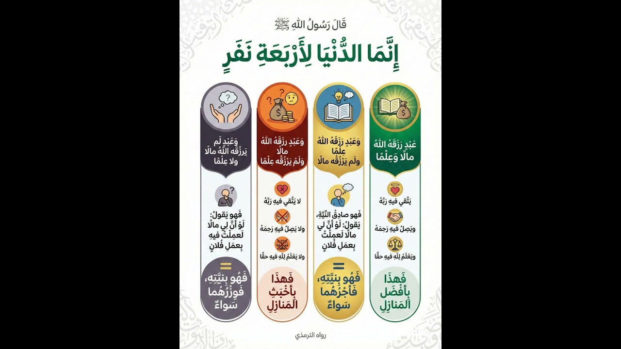 إنما الدنيا لأربعة نفر