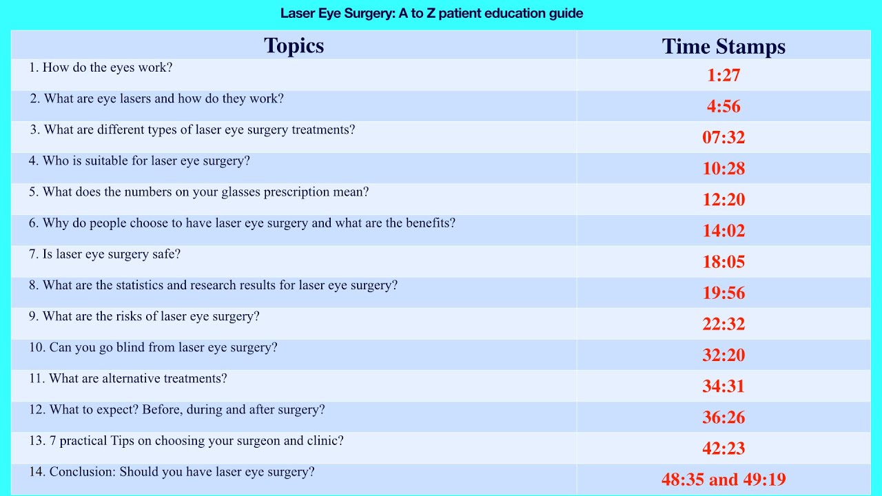 Laser eye surgery: A to Z patient guide