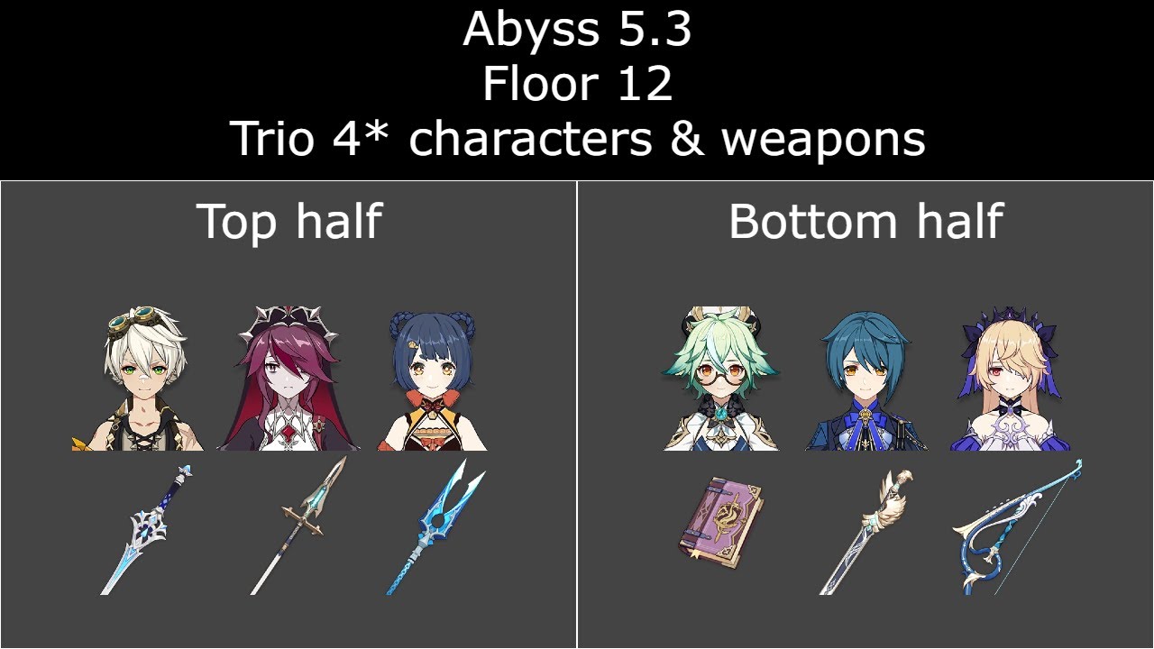 Genshin Impact Spiral Abyss 5.3 | F2P Floor 12 | Trio 4* characters & weapons