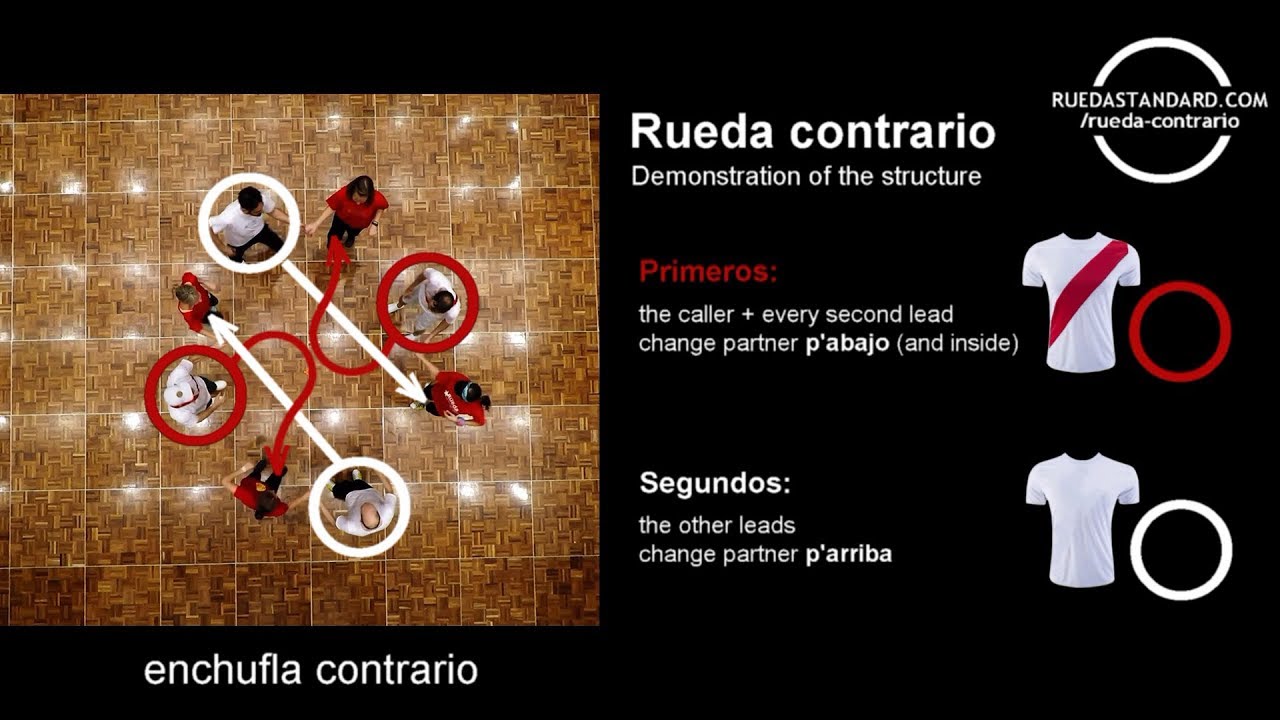 Rueda contrario - demonstration