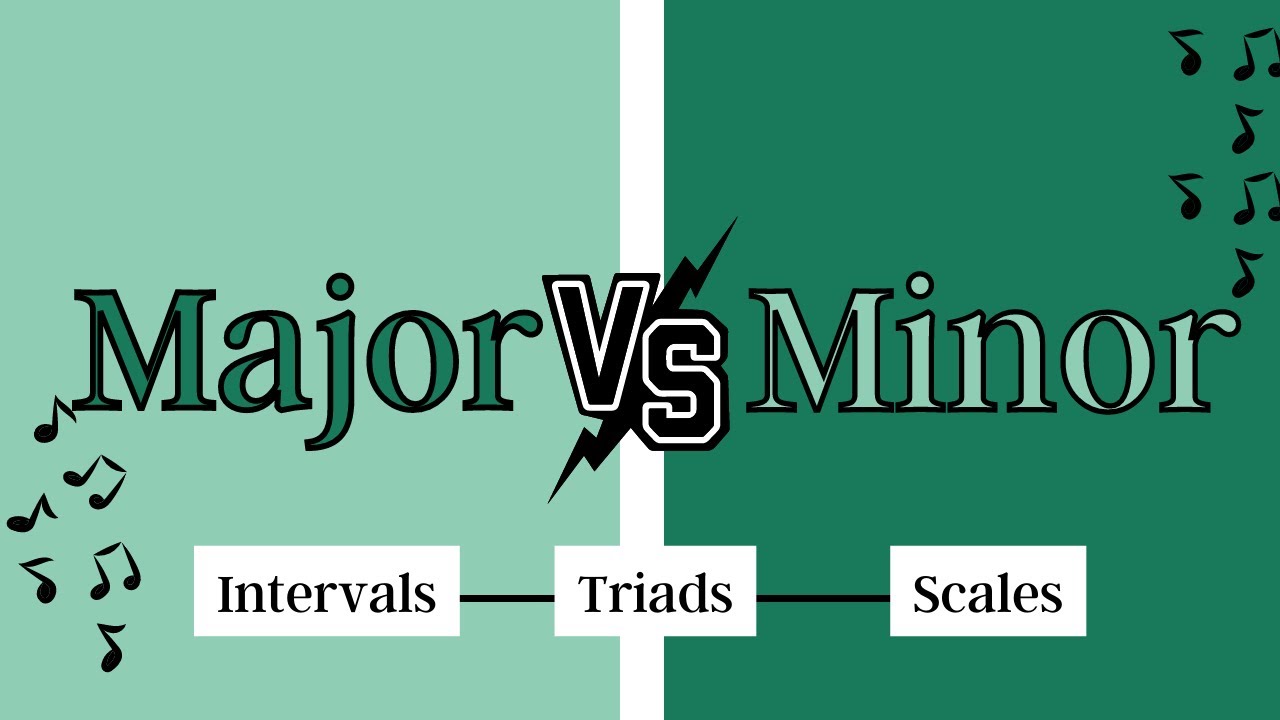 Основы мажора и минора: интервалы, трезвучия и гаммы