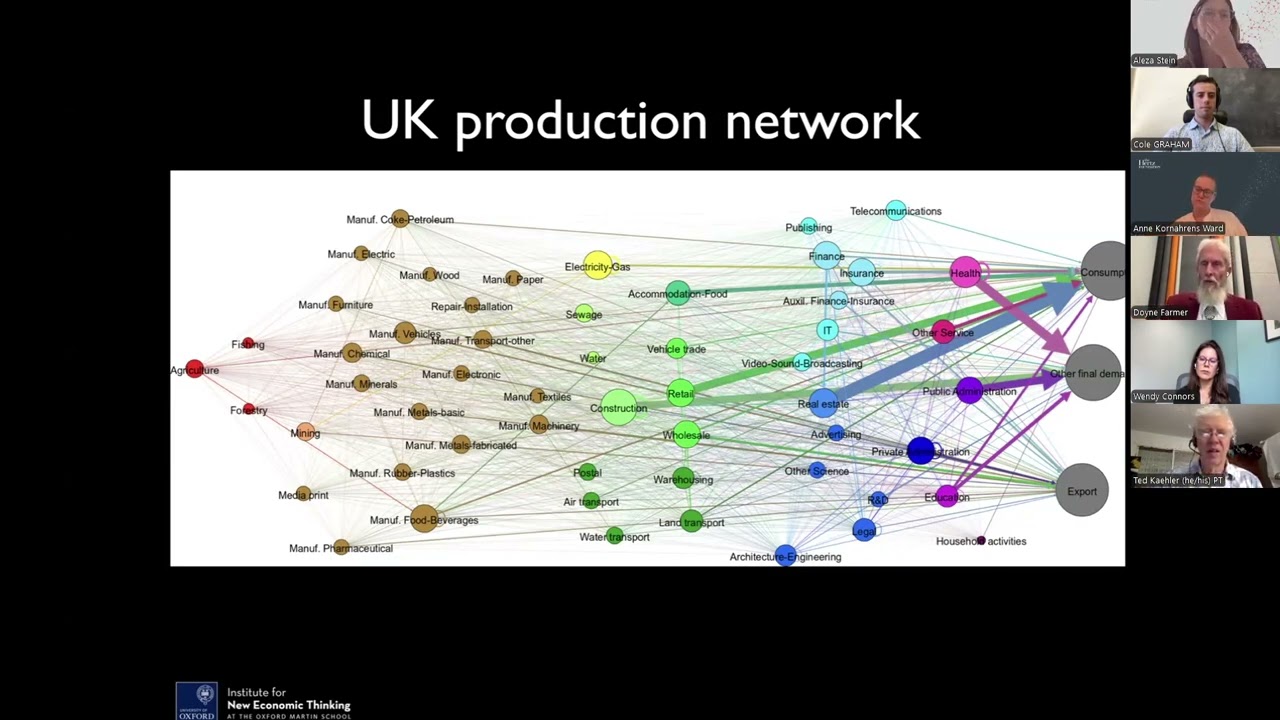 Doyne Farmer — Making Sense of Chaos: A Better Economics for a Better World | Innovation Hour