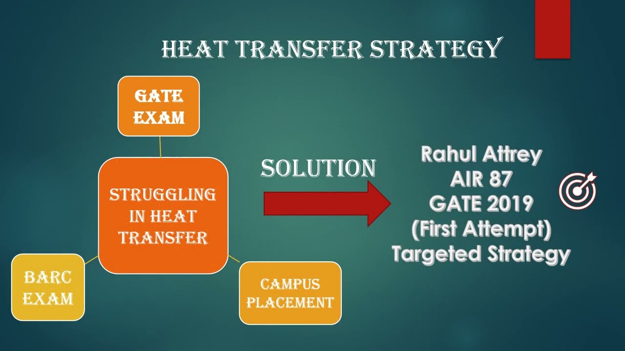 Heat Transfer Targeted Strategy by GATE TOPPER (AIR-87 GATE 2019- First Attempt)
