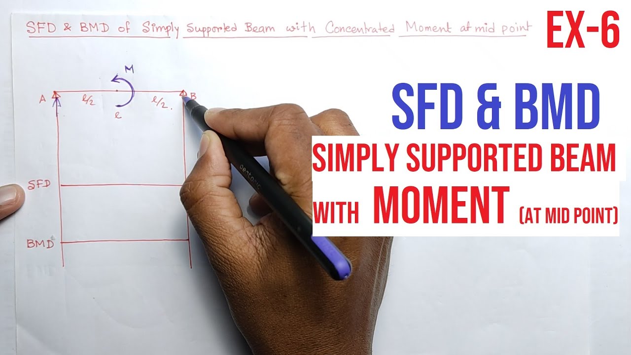 SFD и BMD | Пример 6 | Балка с простой опорой и моментом