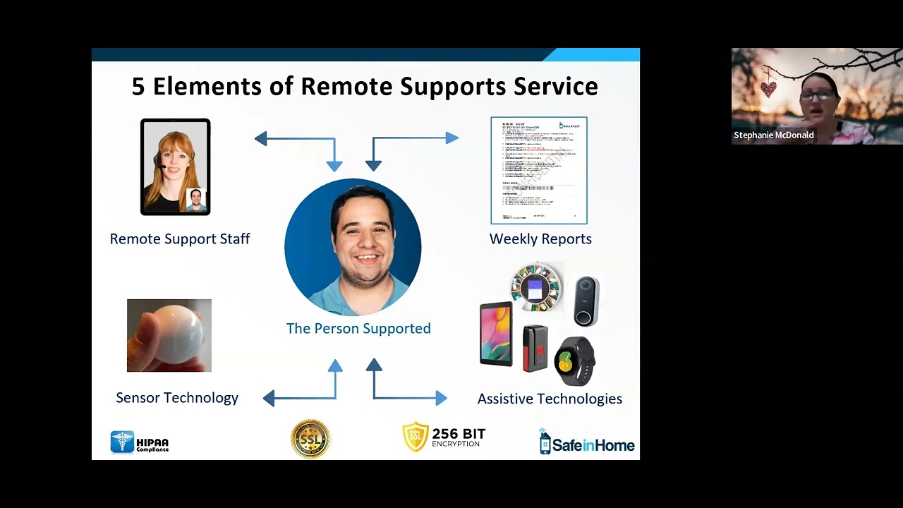 Remote Supports
