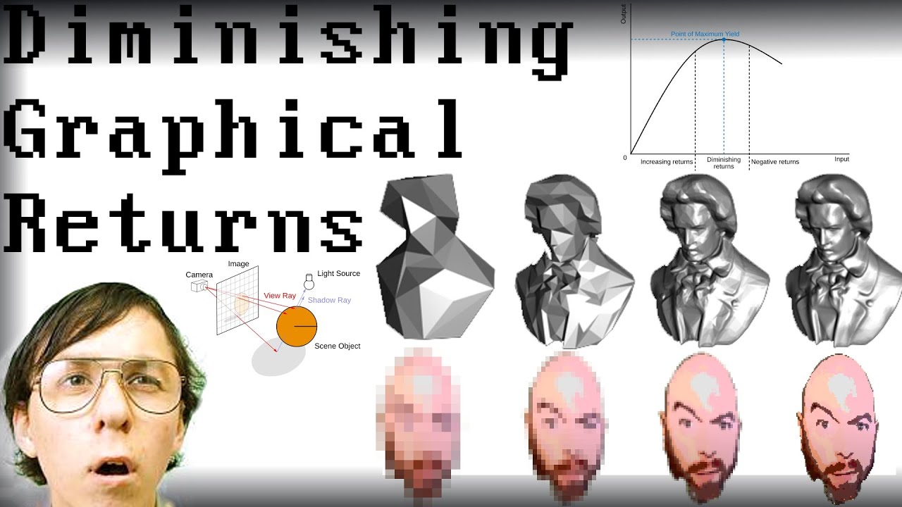 Diminishing Graphical Returns