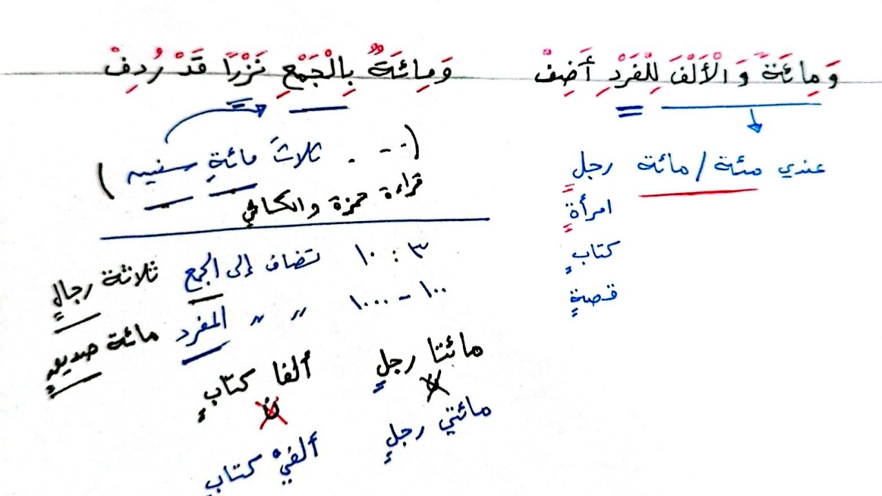 شرح ألفية ابن مالك | 243 | العدد من ثلاثة إلى عشرة| والمائة والألف