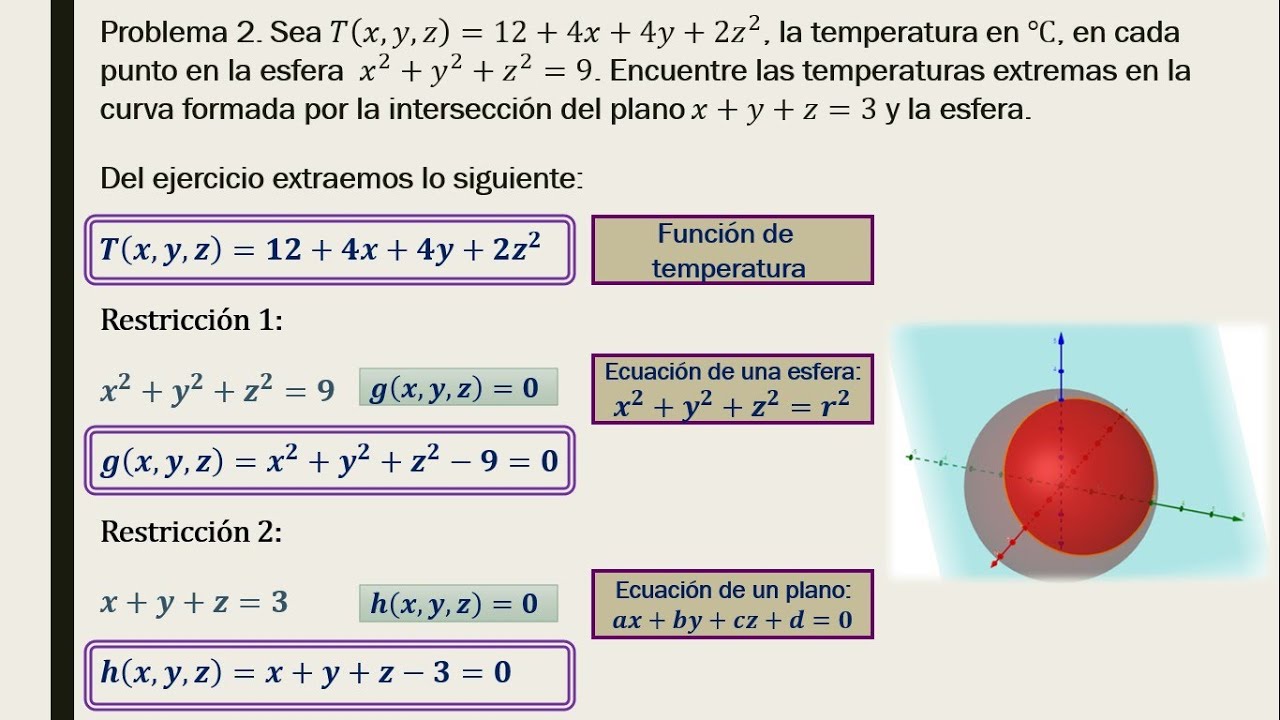 Problema 2 Optimización Restringida con Multiplicadores de Lagrange (DOS RESTRICCIONES)