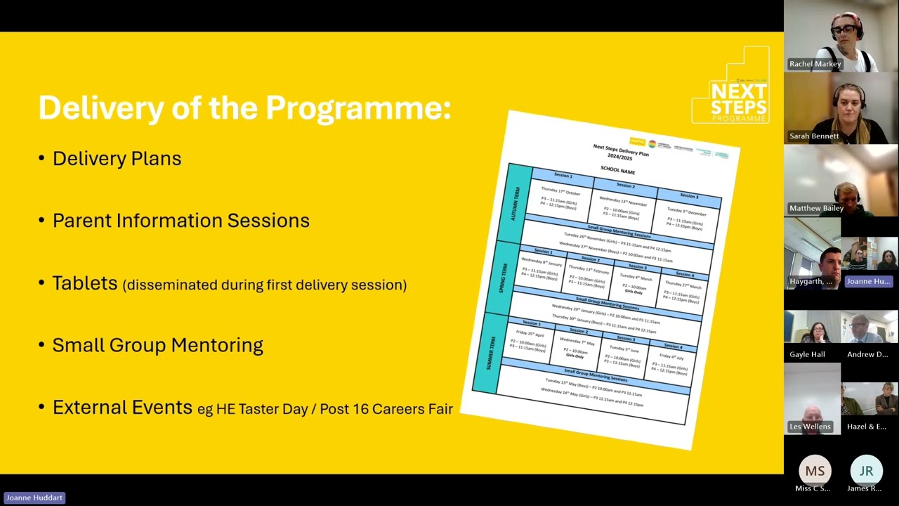 Next Steps Co-ordinators Meeting 8 October 2025
