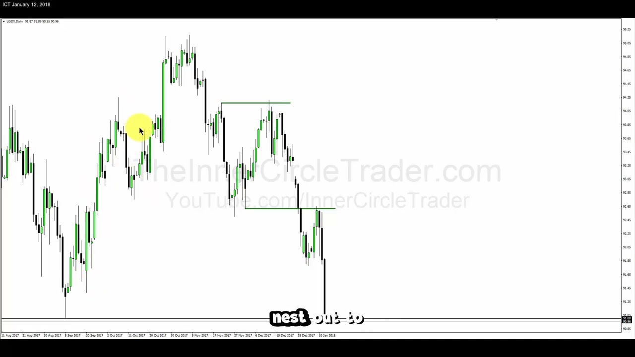 ICT Examples: Market Maker Sell Model #37