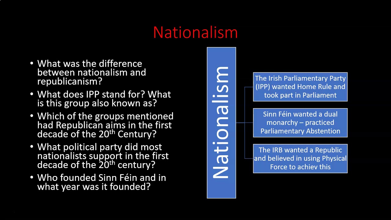 Nationalism and Unionism in the Early 20th Century