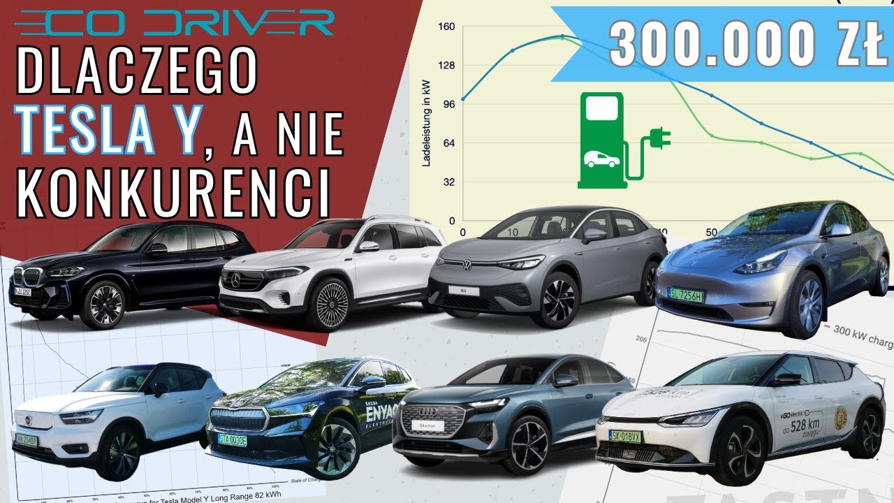 Dlaczego kupiliśmy Teslę? | Konkurenci | Krzywe ładowania | Wady i zalety | Finałowa trójka