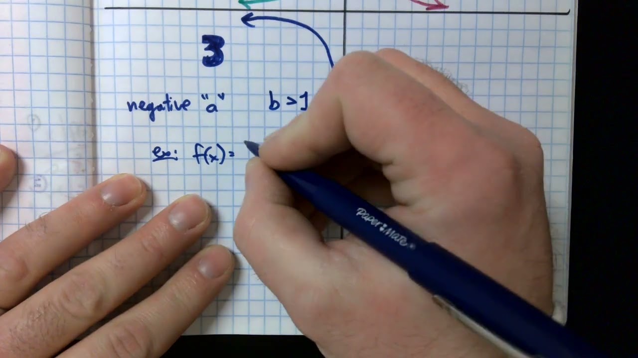PART 2: 8.3b Notes - End Behavior (M1)
