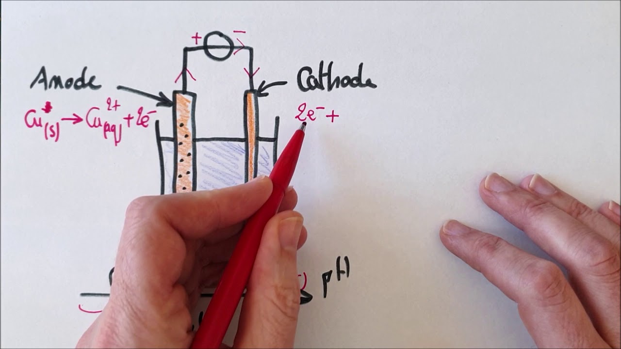 Le raffinage du cuivre par électrolyse