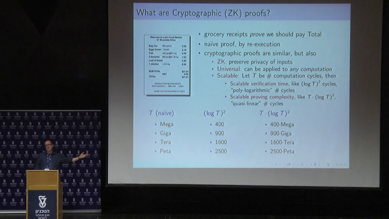 Introduction zk SNARKs STARKs Eli Ben Sasson Technion Cyber and Computer Security Summer School
