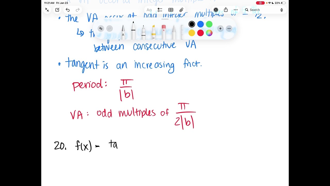 AP Precalculus 4.5 Graphs of Tangent, Cotangent, Secant, and Cosecant