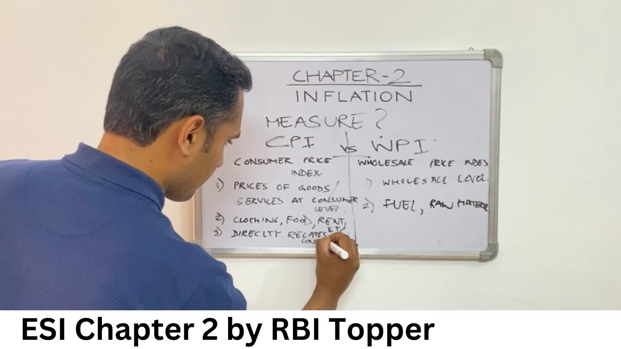 ESI Chapter 2: INFLATION | RBI Grade B 2025 Notification | RBI Grade B ESI Preparation classes