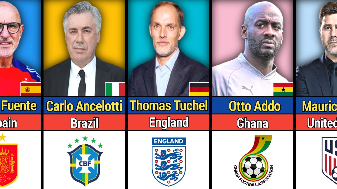 All Football Managers Who Qualified for the 2026 FIFA World Cup