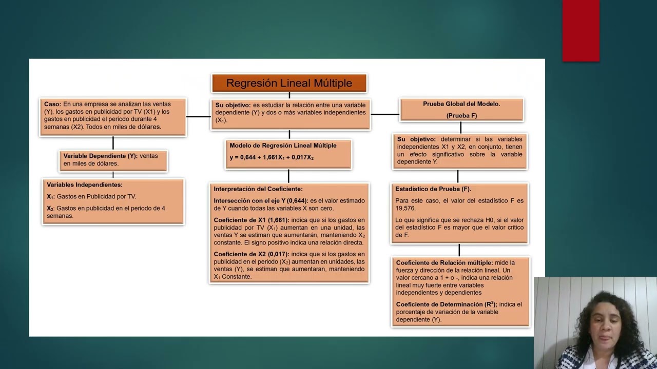 U5 Mapa Conceptual Herramientas Estadísticas