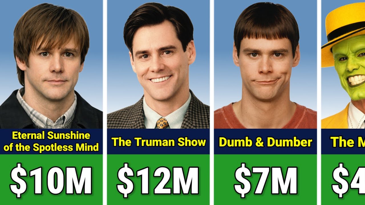 💰🤑 Jim Carrey Paycheck For Every Movie He Ever Made
