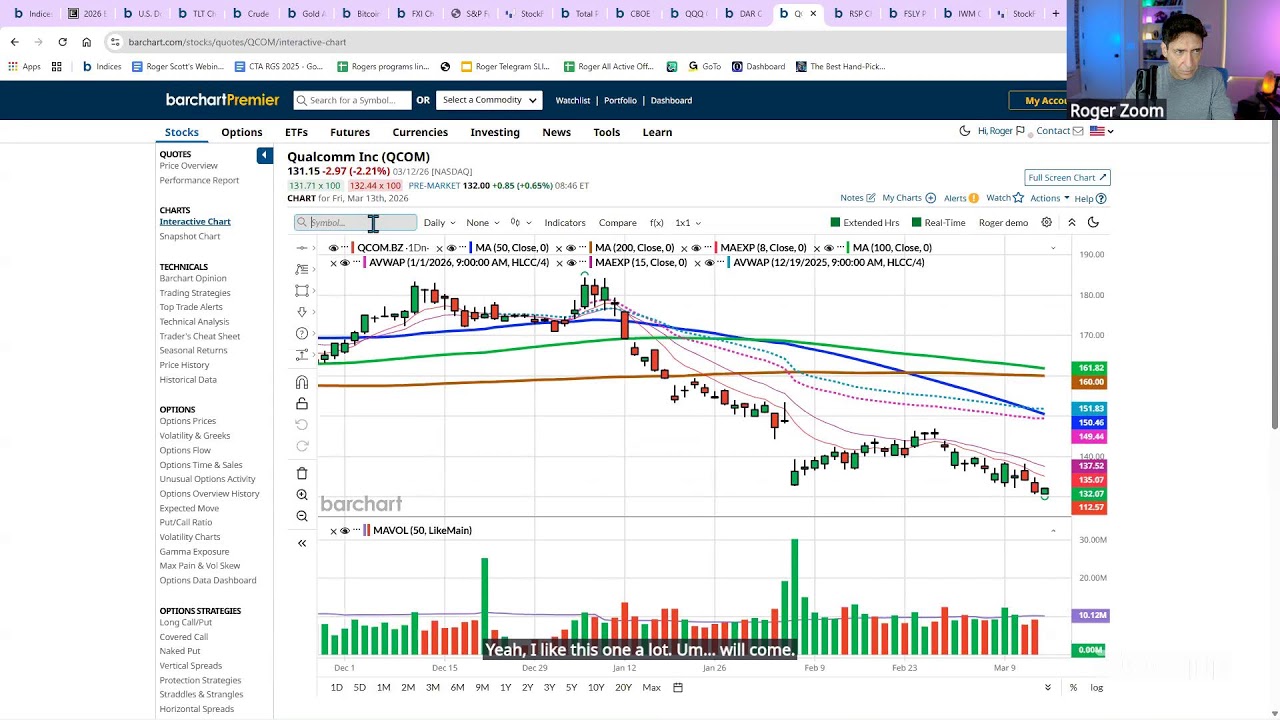 Pre Market Must Watch
