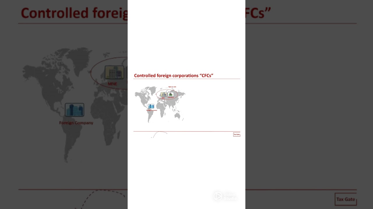 Controlled foreign companies - CFCs