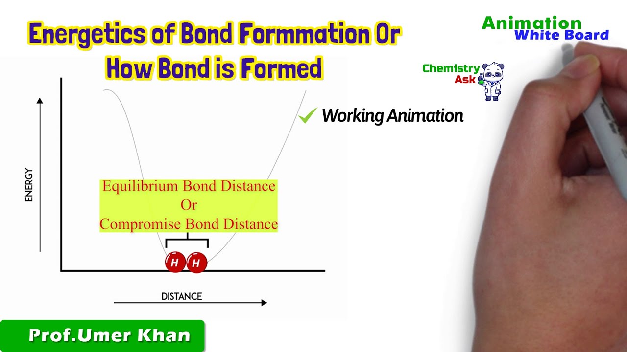 Energetics of Bond Formation | How Bond Is Formed | Animations | Chemistry Ask  #bonding #energetics