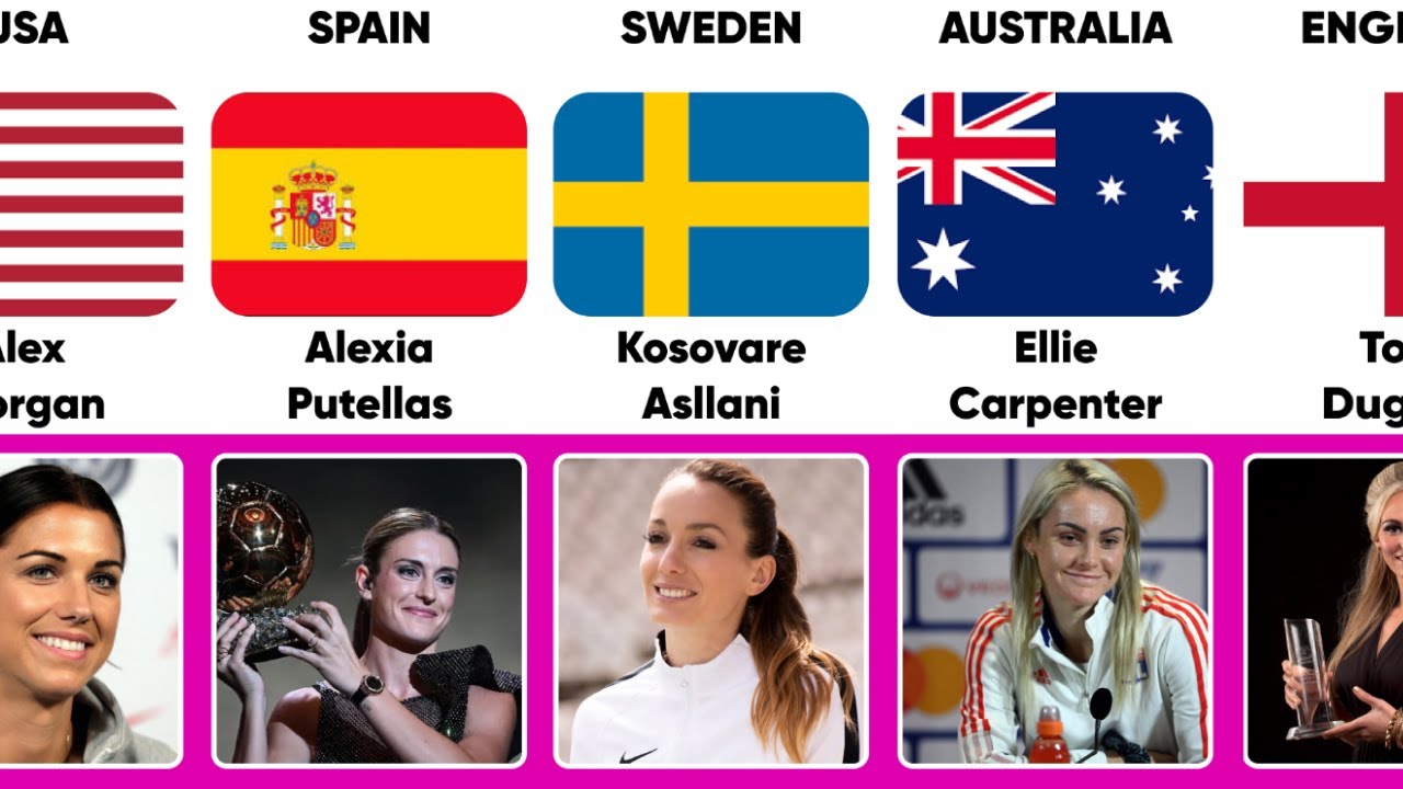 Female Footballers From Different Countries (2023)