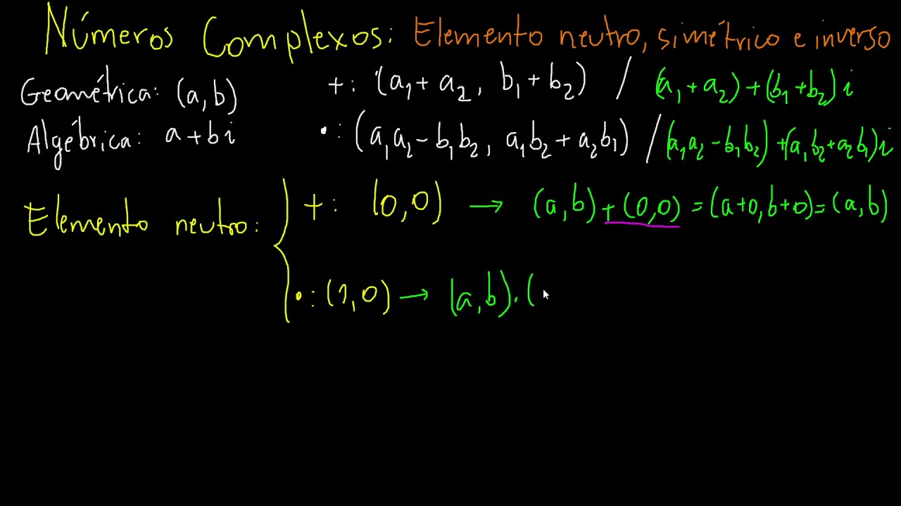 Números Complexos: Elemento Neutro, Simétrico e Inverso