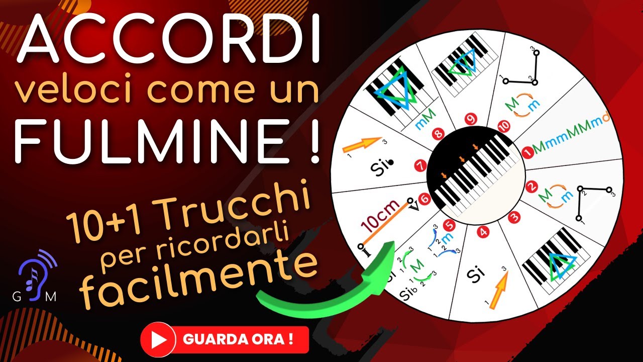 ACCORDI veloci come un FULMINE: 10+1 Trucchi per ricordarli FACILMENTE!