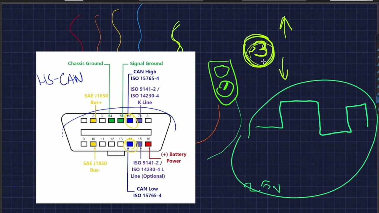 Car Hacking : CAN BUS Dominant, Recessive and Shorted Can Simulation