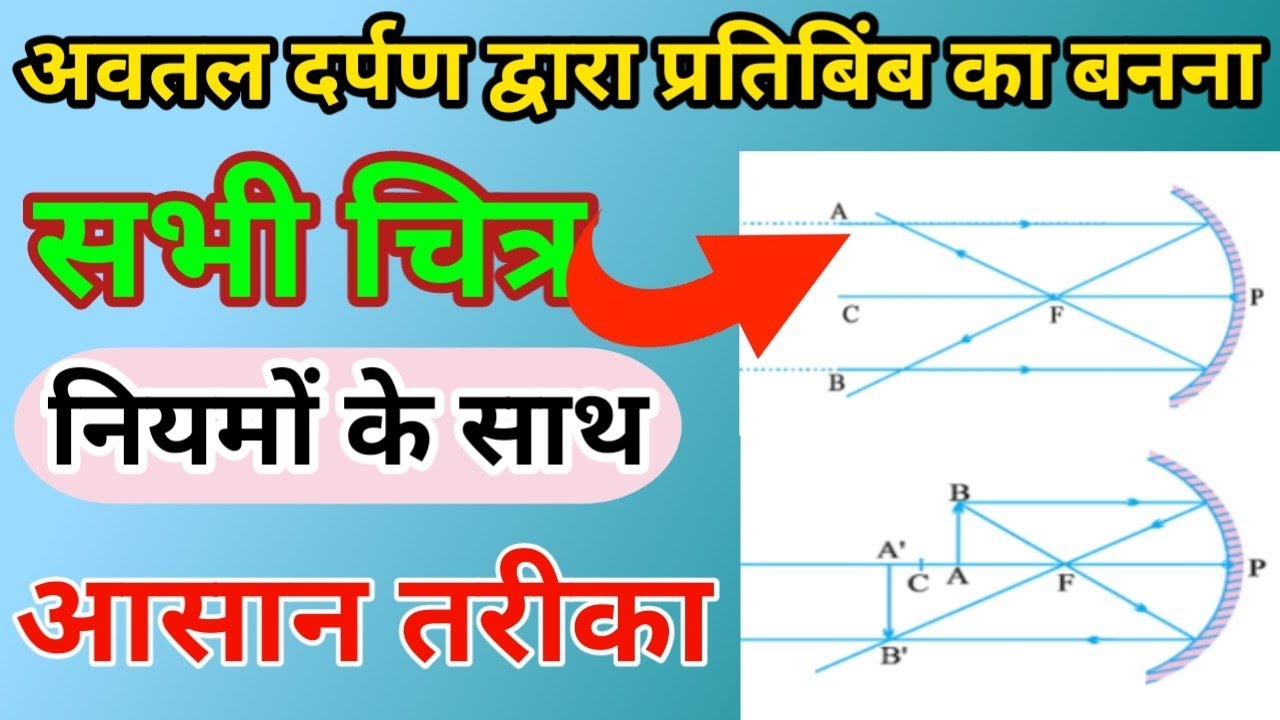 अवतल दर्पण द्वारा प्रतिबिंब का बनना।। avatal darpan me pratibimb kaise banate hai।। class 10 science