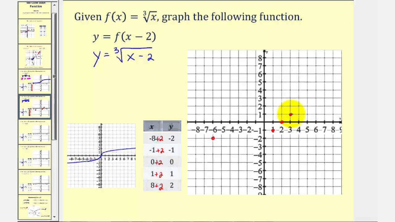 Graphing Transformations of the Cube Root Function