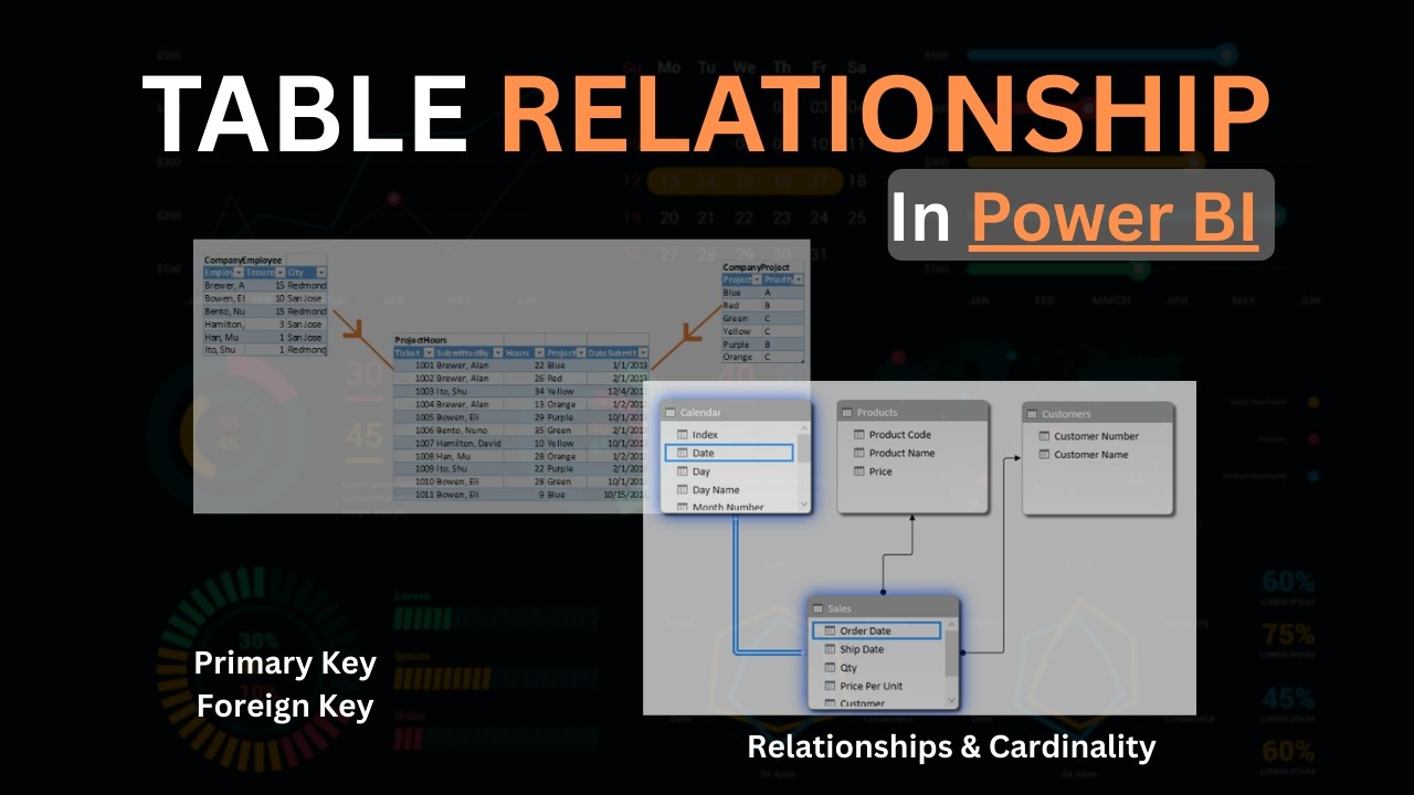 Power BI Table Relationships Explained | One-to-Many, Many-to-Many & Cardinality