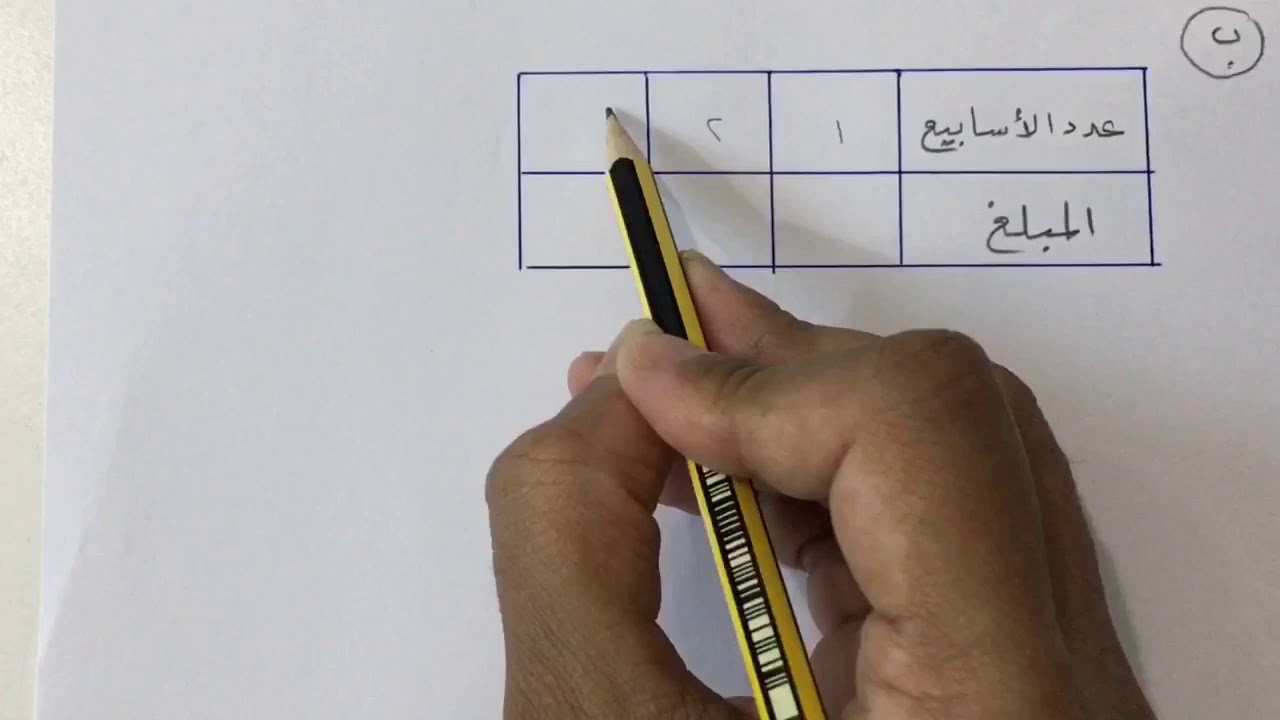 العلاقات المتناسبة وغير المتناسبة - رياضيات ثاني متوسط الفصل الأول
