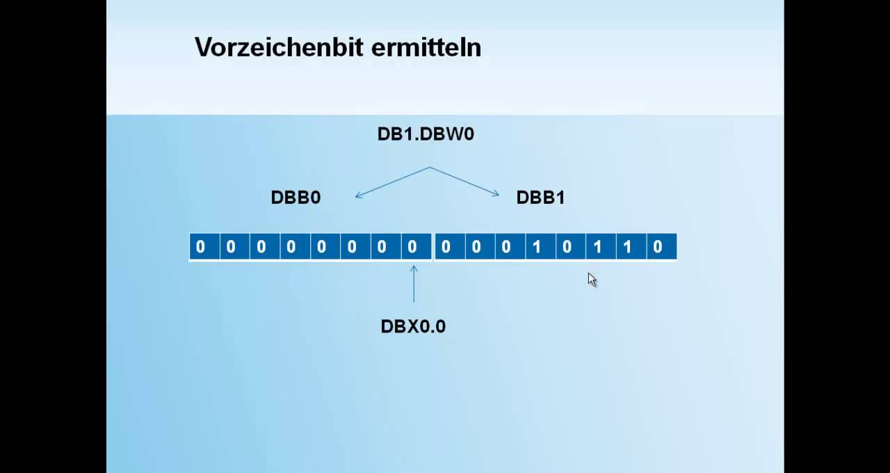 Refresher Kapitel 6 Vorzeichenbit ermitteln