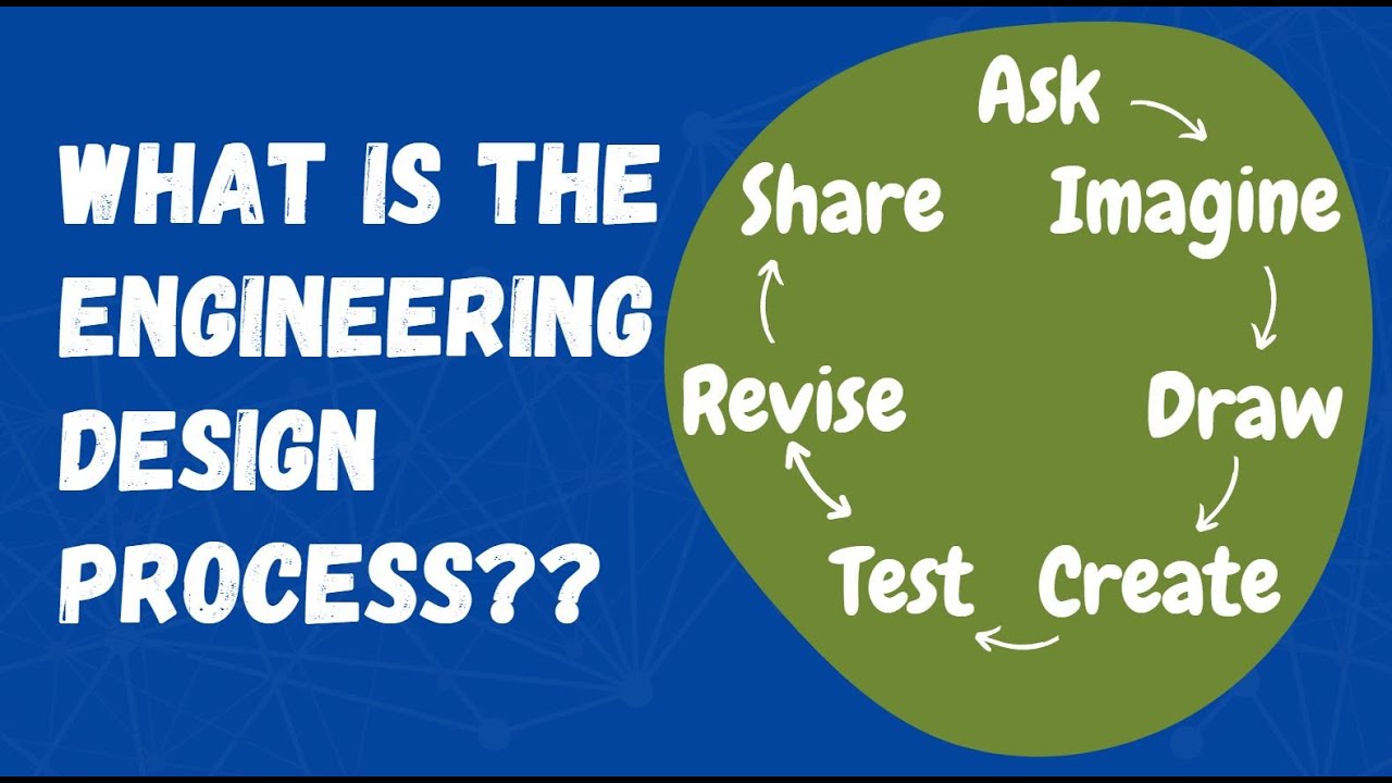 Engineering Design Process Explained (Step By Step)