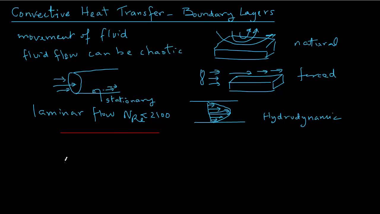 convective heat transfer_boundary layers