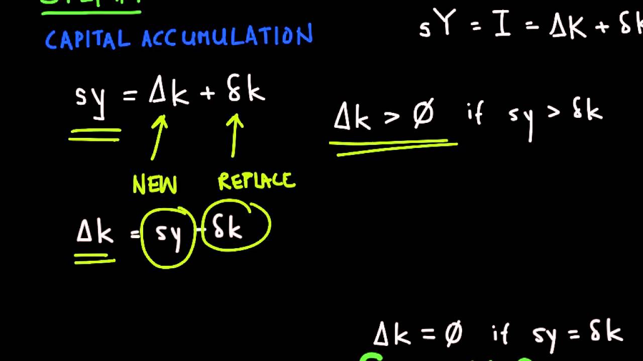 Solow growth model solution (economic development)