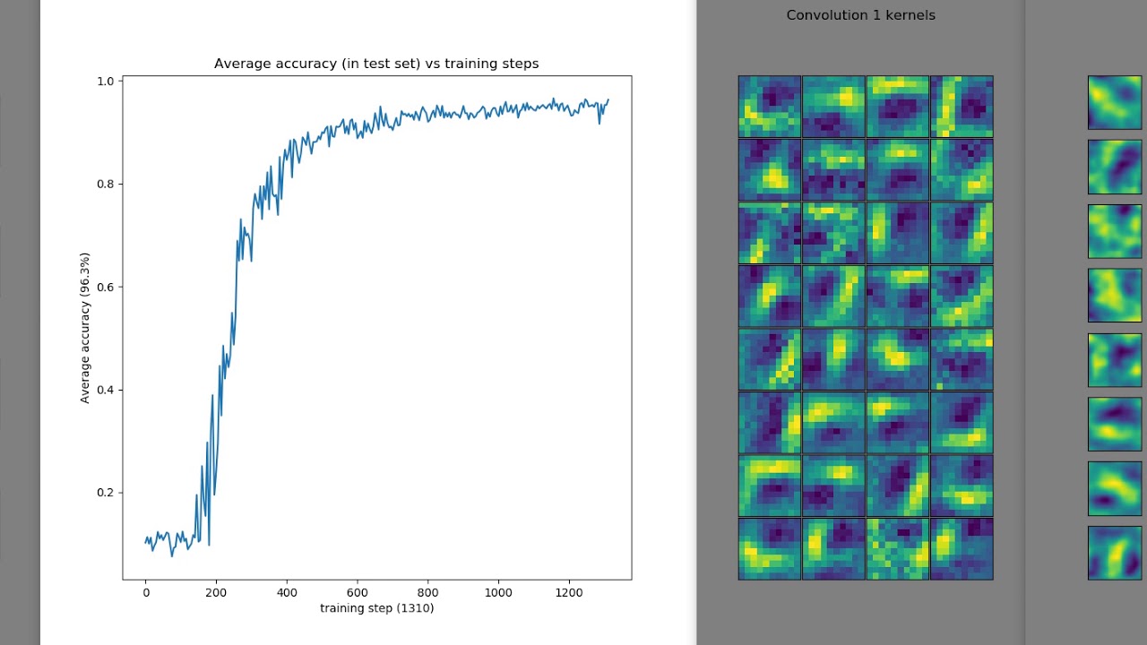 Convolutional neural network kernels during training on MNIST dataset