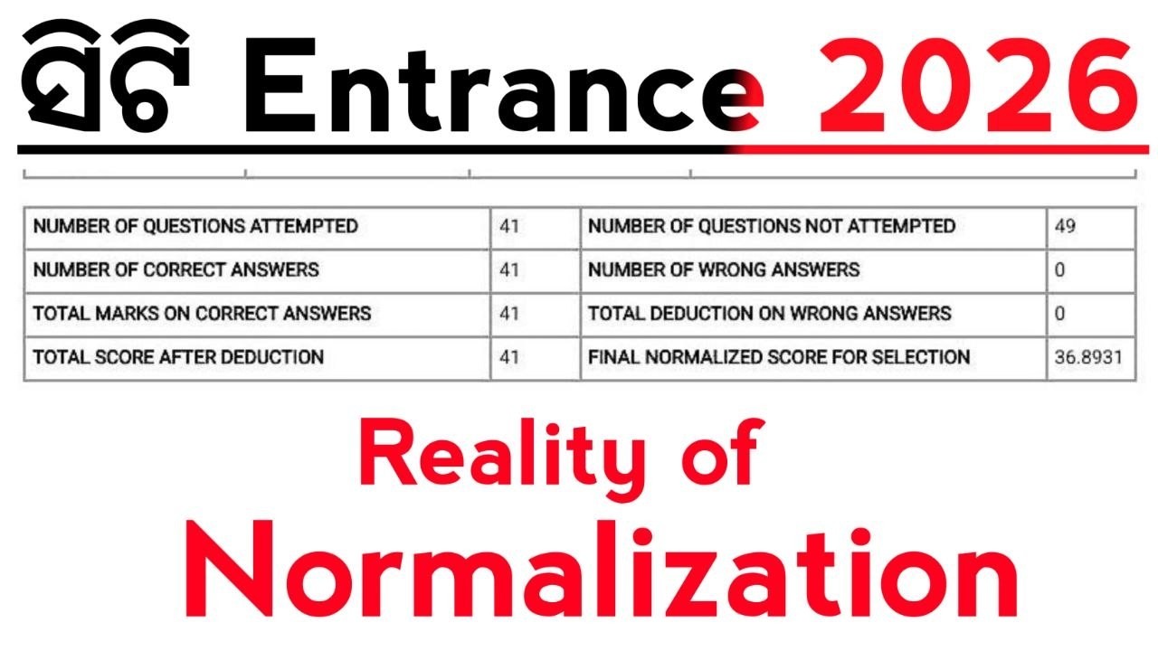 CT Entrance 2026 - Reality of Normalisation ? | Master Brain IQ