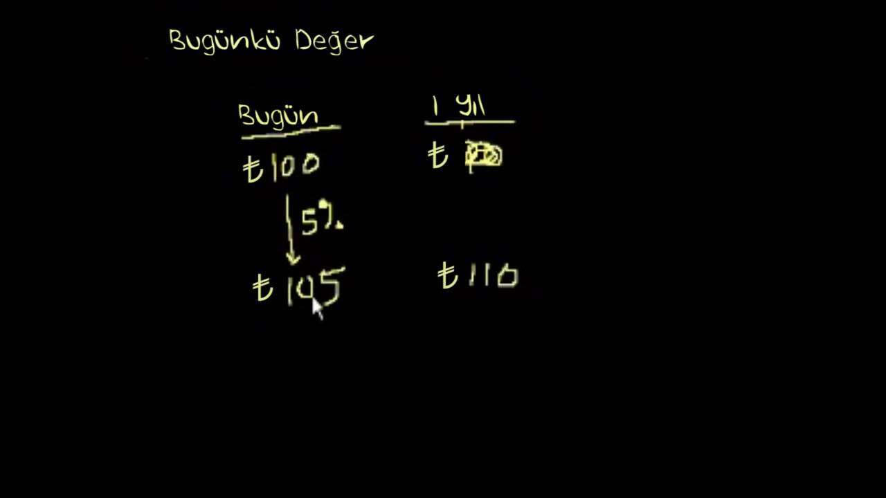 Câri Değer (Bölüm 1) (Finans ve Sermaye Piyasaları)