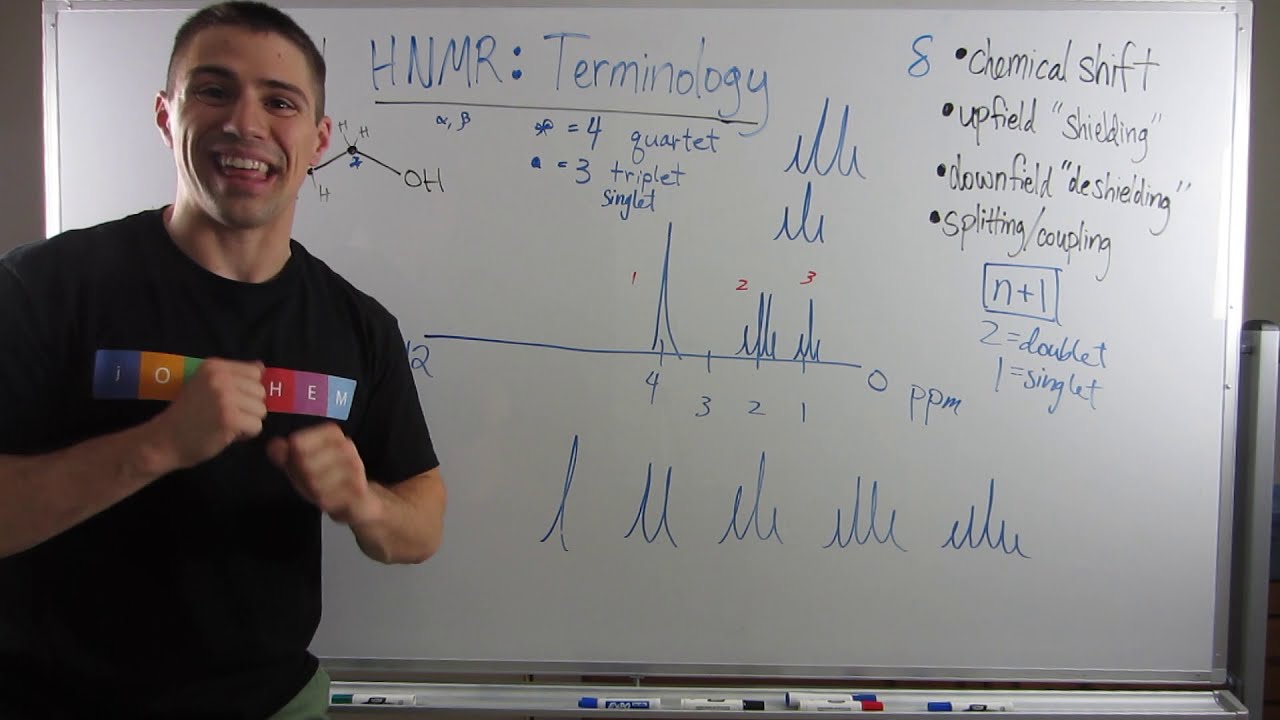 NMR Terminology Explanation and Review