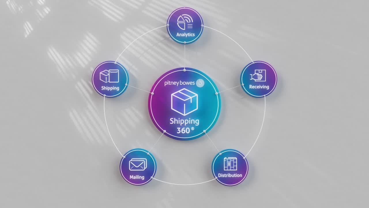 Pitney Bowes Shipping 360 Platform