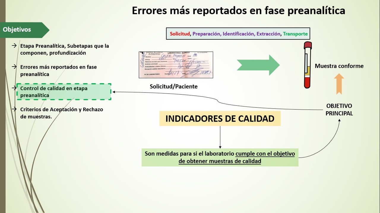 Clase 2 Control de calidad preanalítico y Preparación del paciente