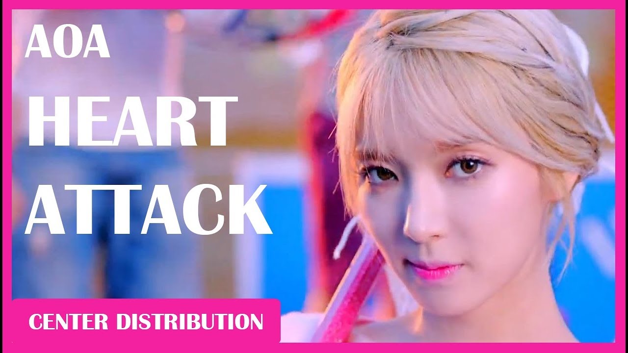 AOA - Heart Attack: Center Distribution (Color Coded)