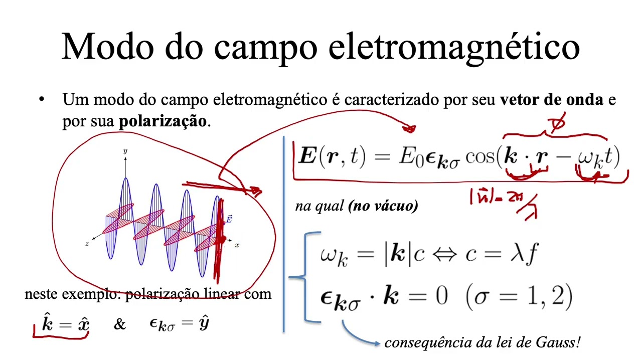 Aula 1.2 - Quantização por analogia
