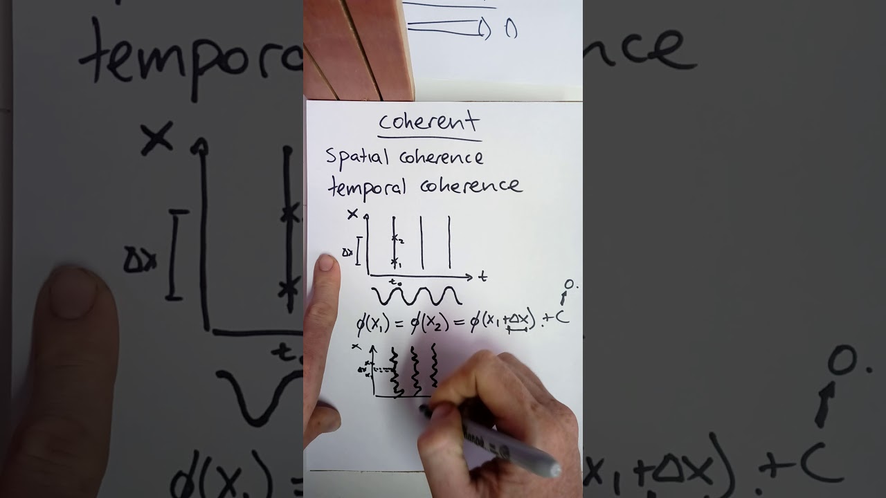 LASER 1 - useful properties of lasers