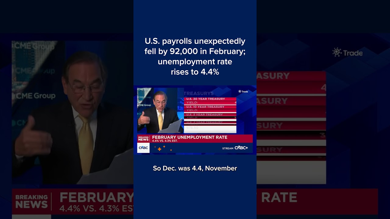 U.S. payrolls unexpectedly fell by 92,000 in February; unemployment rate rises to 4.4%